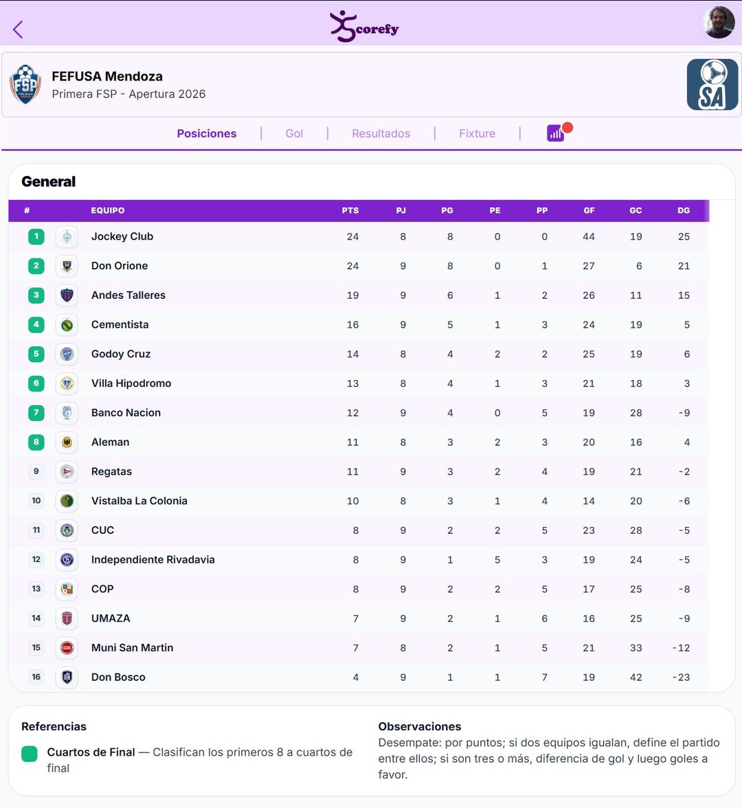 Vista de FanHub