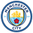 Man. City